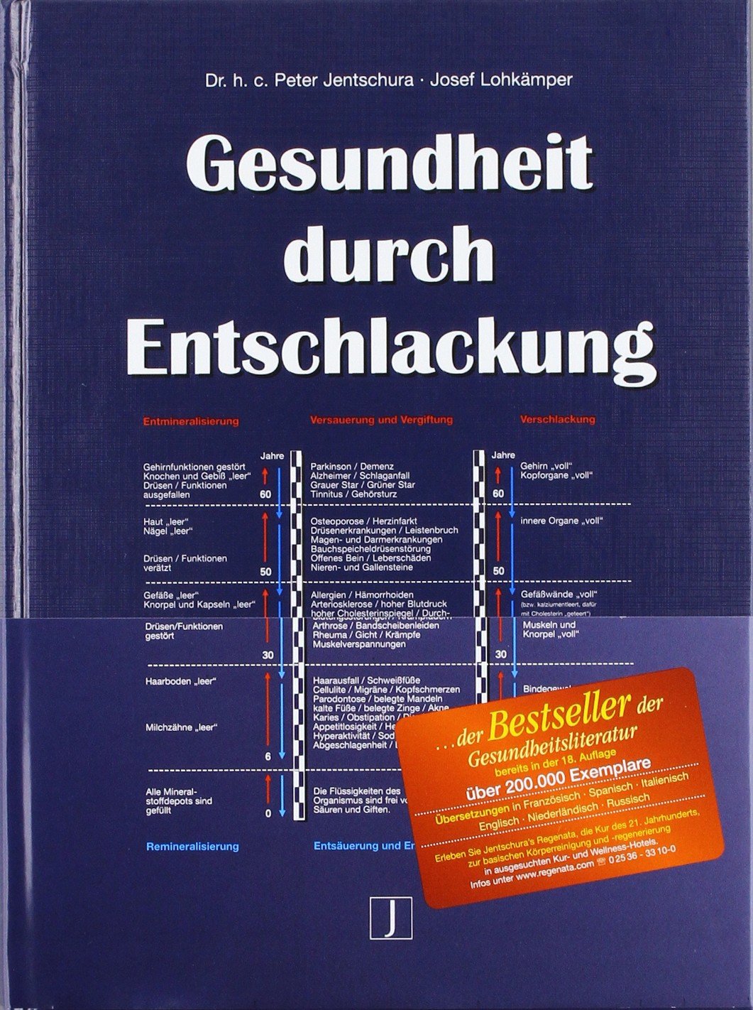 Gesundheit durch Entschlackung Health, Nutrition & Fitness