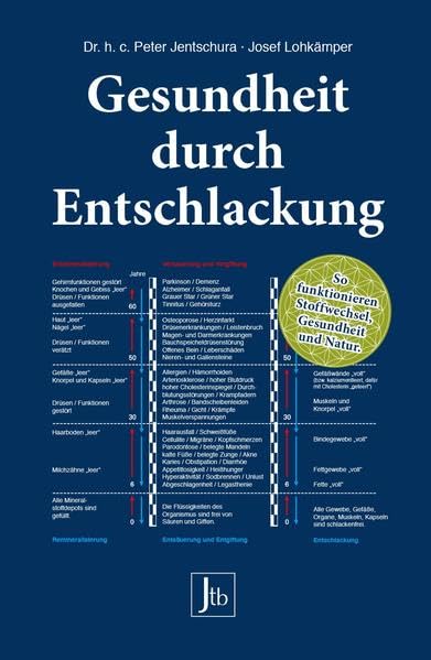 Gesundheit durch Entschlackung Health, Nutrition & Fitness