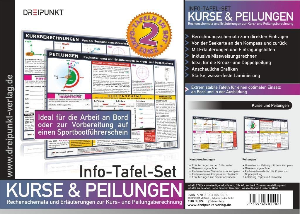 Info-Tafel-Set Kurse und Peilungen Leisure & Fun