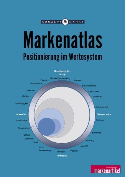 Markenatlas Law