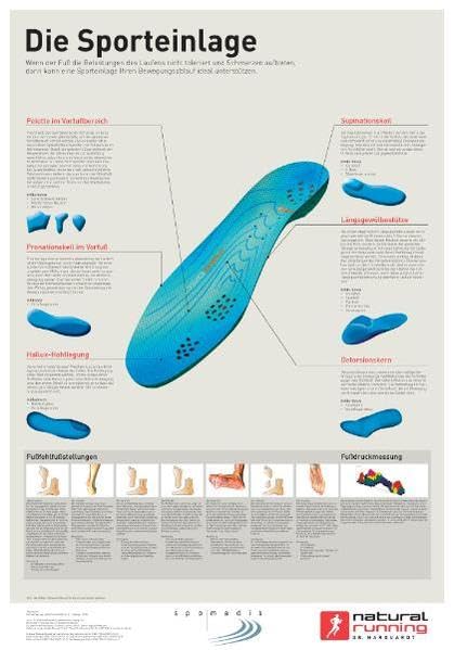 Die Sporteinlage: Wenn der Fuß die Belastungen des Laufens nicht toleriert und Schmerzen auftreten, dann kann eine Sporteinlage Ihren Bewegungsablauf ideal unterstützen (natural-running-Lehrtafeln) Medicine