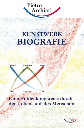 Die eigene Biografie als Kunstwerk: Ein Streifzug durch den Lebenslauf des Menschen Health, Nutrition & Fitness