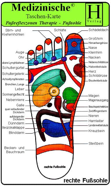 Fussreflexzonen Therapie - Fusssohle- Medizinische Taschen-Karte Medicine