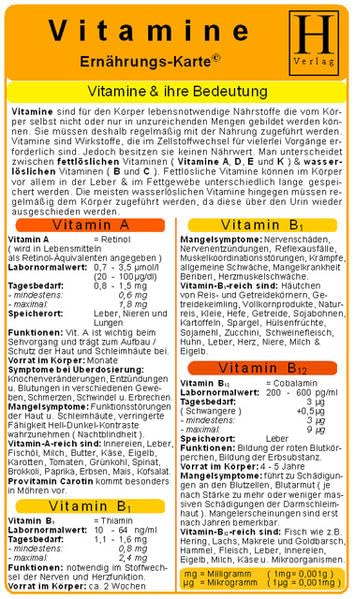 Vitamine - Ernährungs-Karte Medicine Books