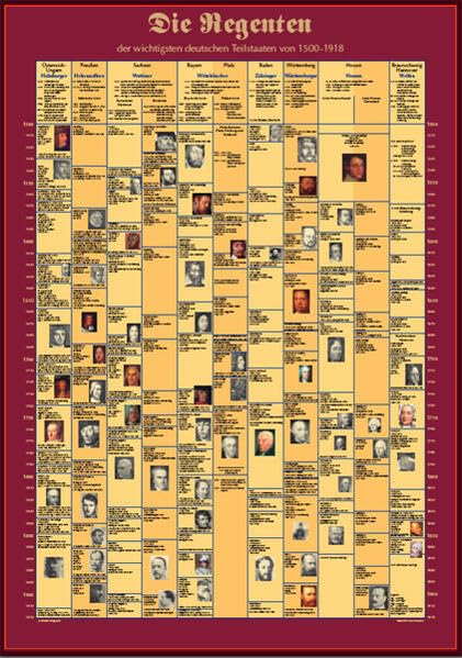 Die Regenten (Bildungsposter 84,1x59,4 cm): der wichtigsten deutschen Teilstaaten 1500 - 1918 Politics & History