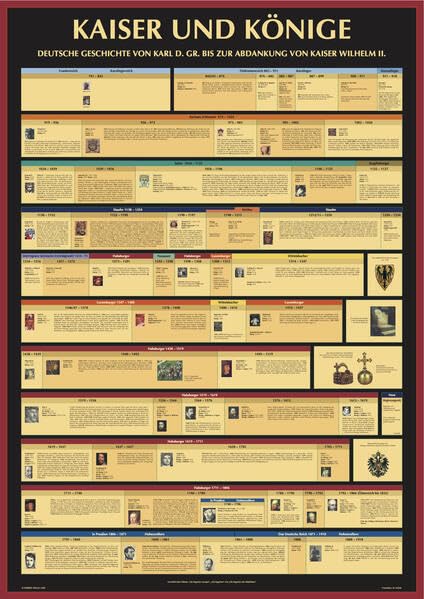 Kaiser und Könige (Bildungsposter 84,1x59,4 cm): Deutsche Geschichte von Karl dem Großen bis zur Abdankung von Kaiser Wilhelm II. Politics & History
