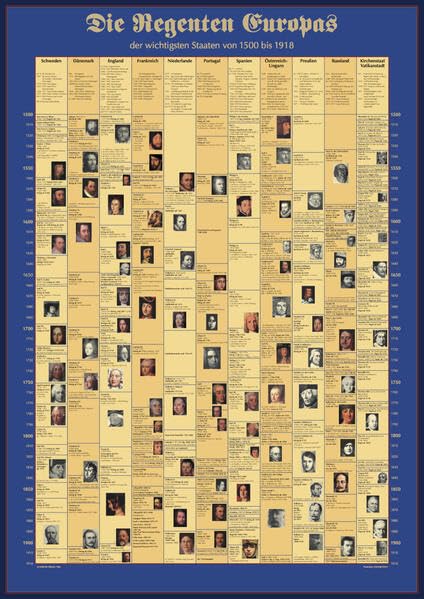 Die Regenten Europas (Bildungsposter 84,1x59,4 cm): der wichtigsten Staaten von 1500-1918 Politics & History