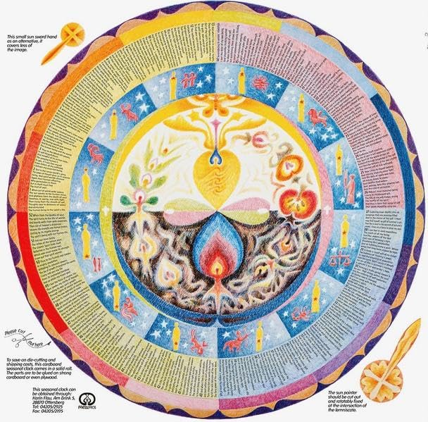 Die Jahreszeiten-Uhr, englisch: the season clock Calendars