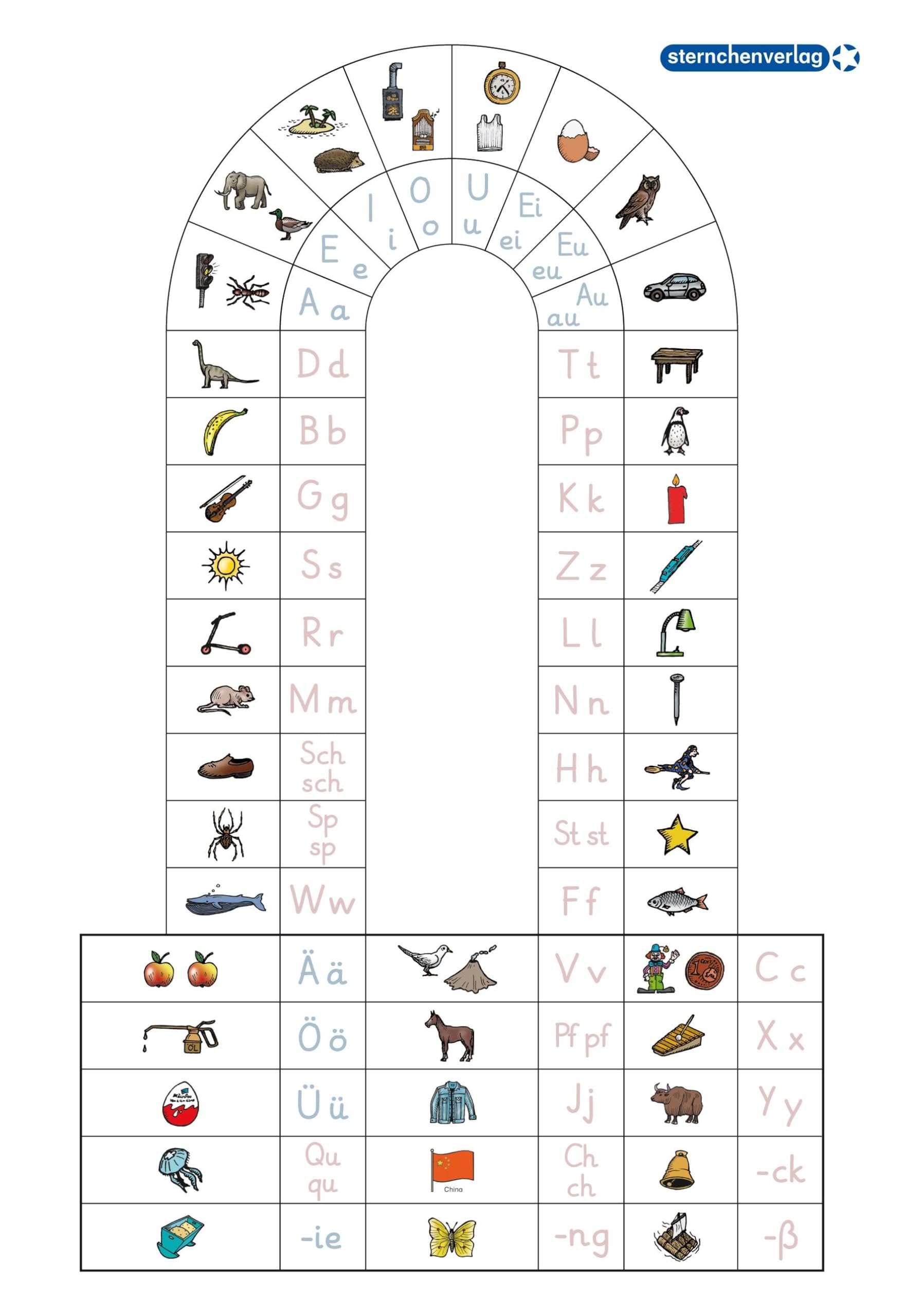 Anlauttabelle für die Druckschrift DIN-A1-Plakat Education & Training