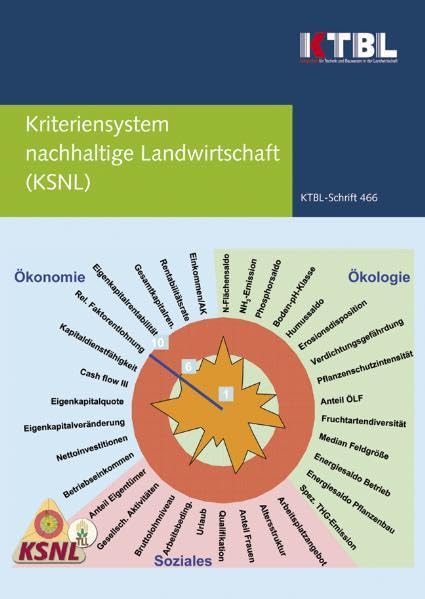 Kriteriensystem nachhaltige Landwirtschaft (KSNL): Ein Verfahren zur Nachhaltigkeitsanalyse und Bewertung von Landwirtschaftsbetrieben Leisure, Home & Garden