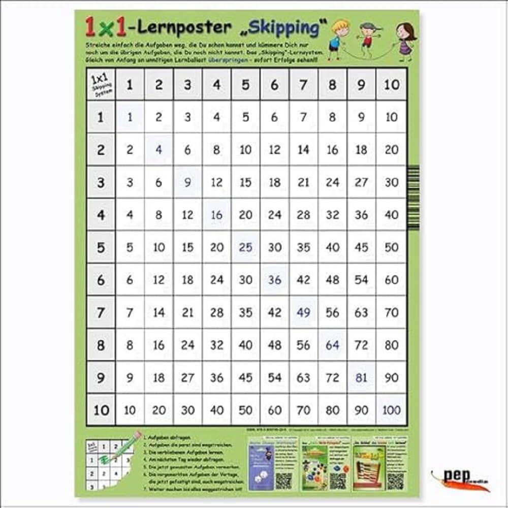 Product Image: 1x1-Lernposter „Skipping“