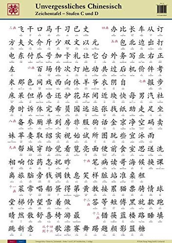 Unvergessliches Chinesisch: Zeichentafel - Stufen C und D Foreign Languages ​​& Dictionaries