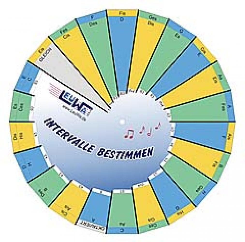 Intervalle bestimmen - Drehscheibe: Feinbestimmung der Intervalle innerhalb einer Oktave Sheet Music