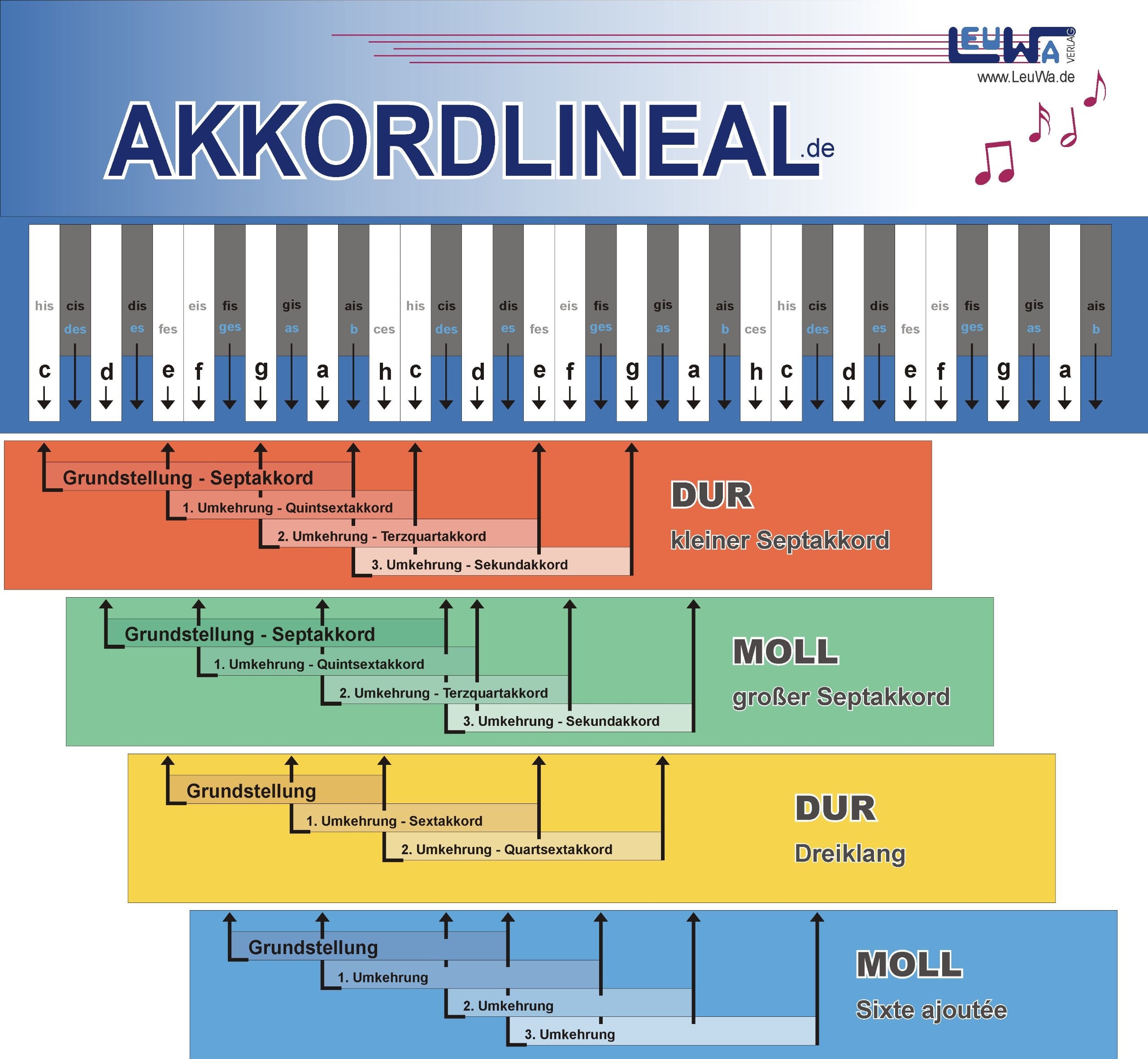 Akkordlineal: Akkorde bestimmen Sheet Music