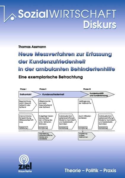Neue Messverfahren zur Erfassung der Kundenzufriedenheit in der ambulanten Behindertenhilfe Medicine