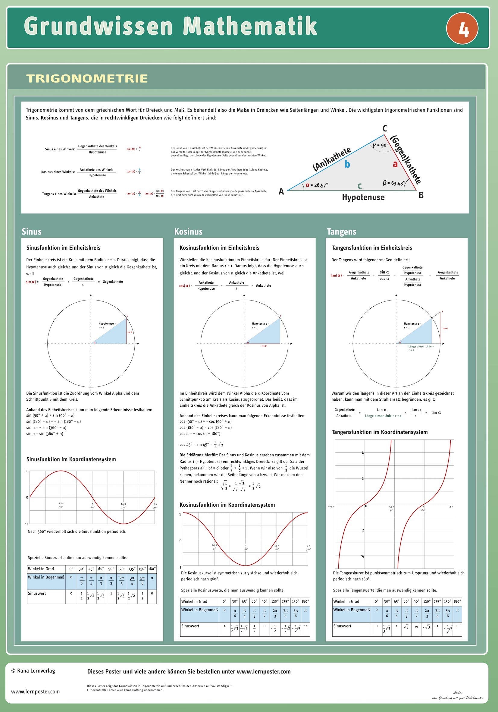 Lernposter Mathematik: Trigonometrie: Das Grundwissen in Trigonometrie übersichtlich auf einen Blick Mathematics