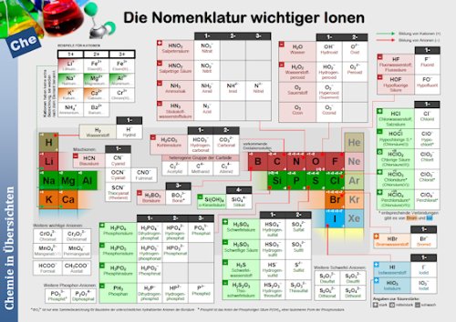 Die Nomenklatur wichtiger Ionen Books