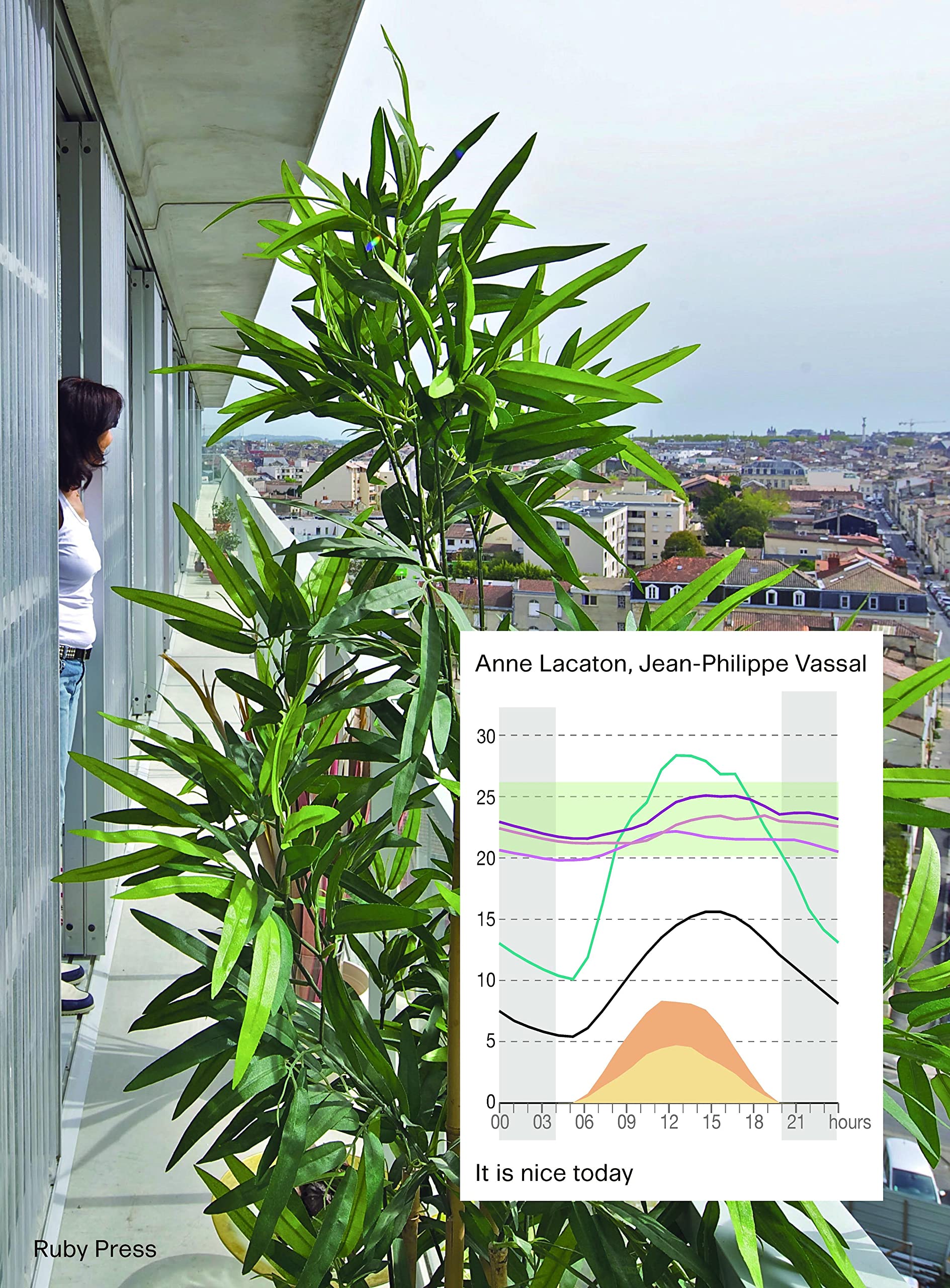 Lacaton & Vassal: It's Nice Today: On Climate, Comfort, and Pleasure Business & Technology