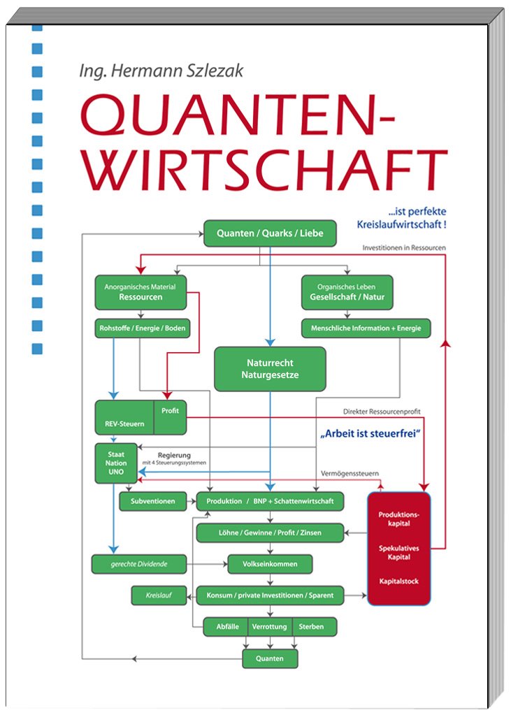 Quantenwirtschaft Law