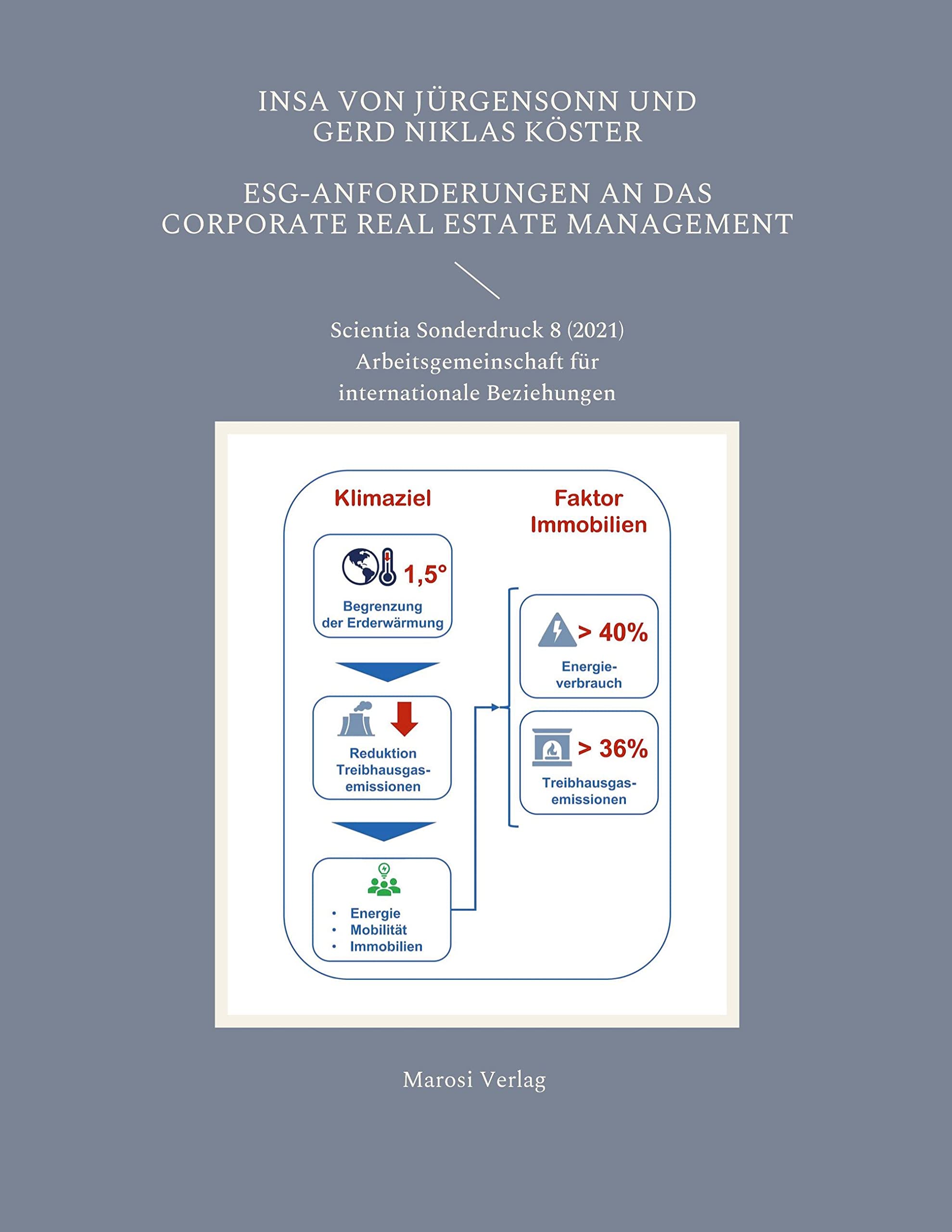 ESG-Anforderungen an das Corporate Real Estate Management Law