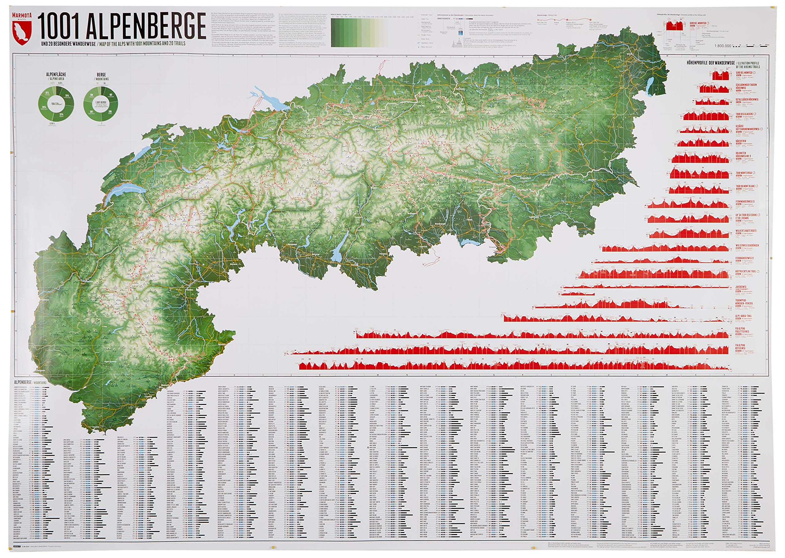 1001 Alpenberge - Edition 3 Geology & Geography