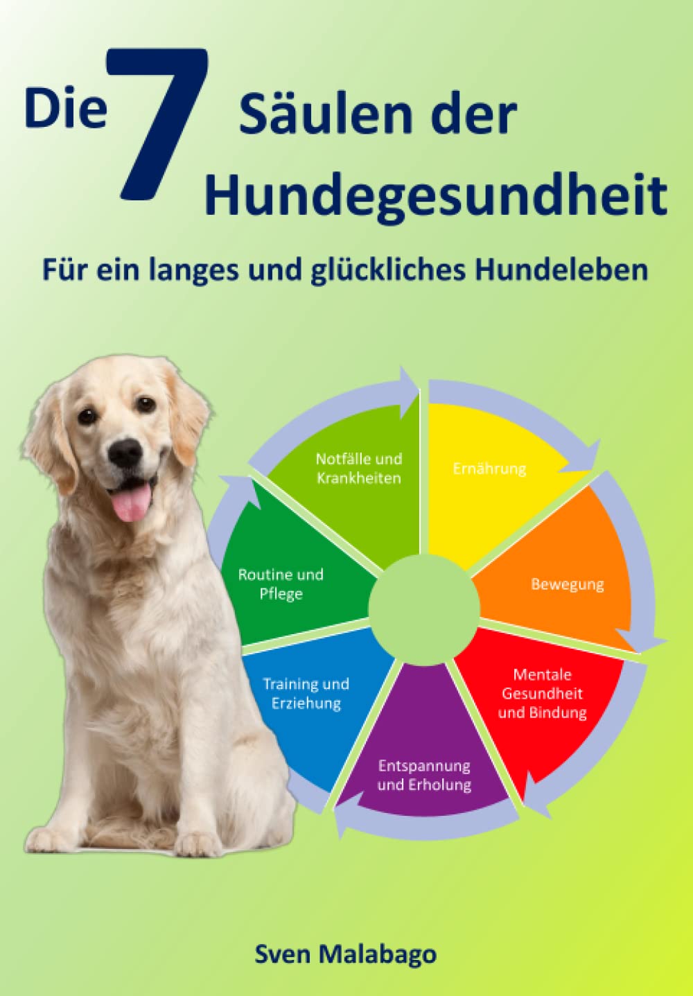 Die 7 Säulen der Hundegesundheit: Für ein langes und glückliches Hundeleben Pets