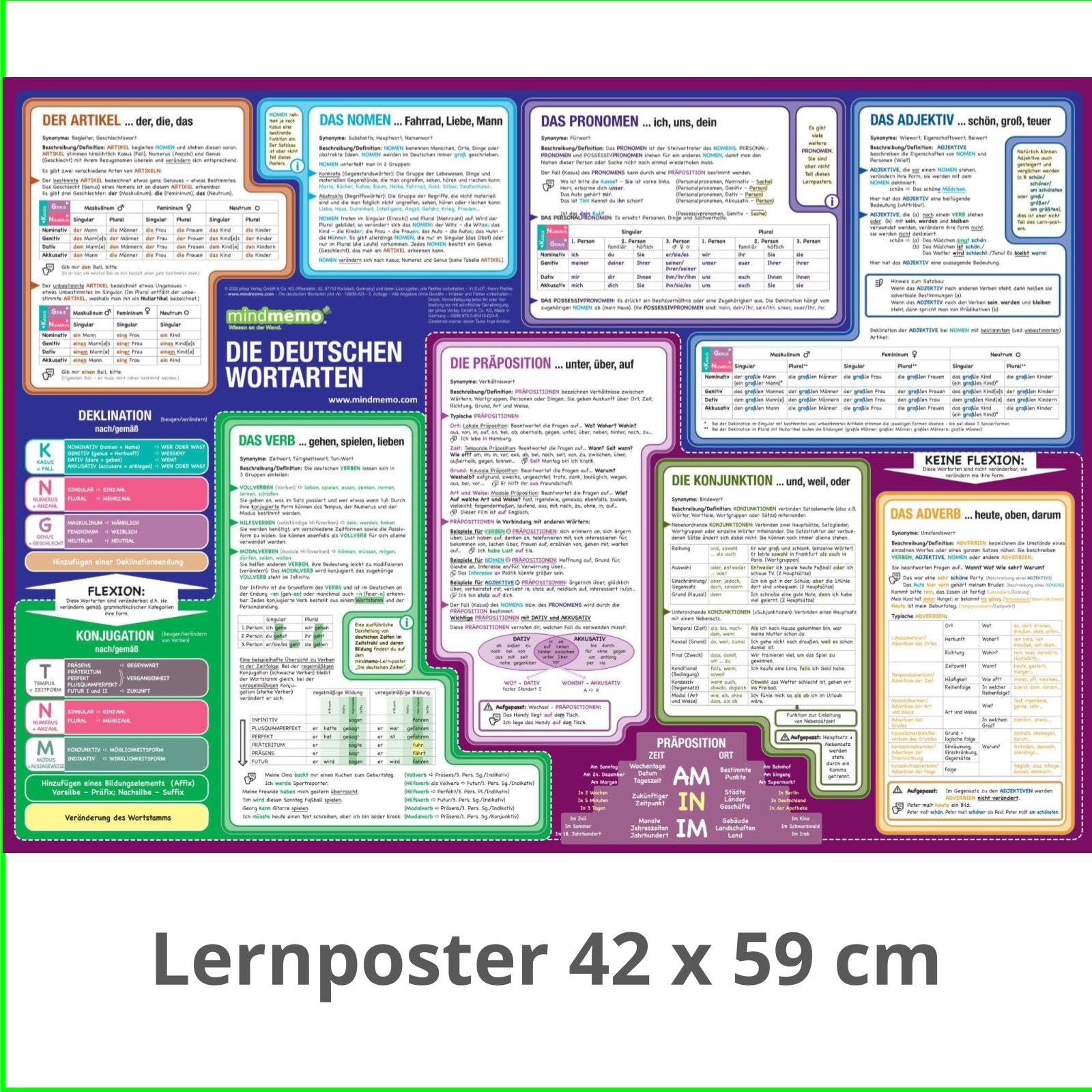 mindmemo Lernposter - Die deutschen Wortarten - Zusammenfassung General education