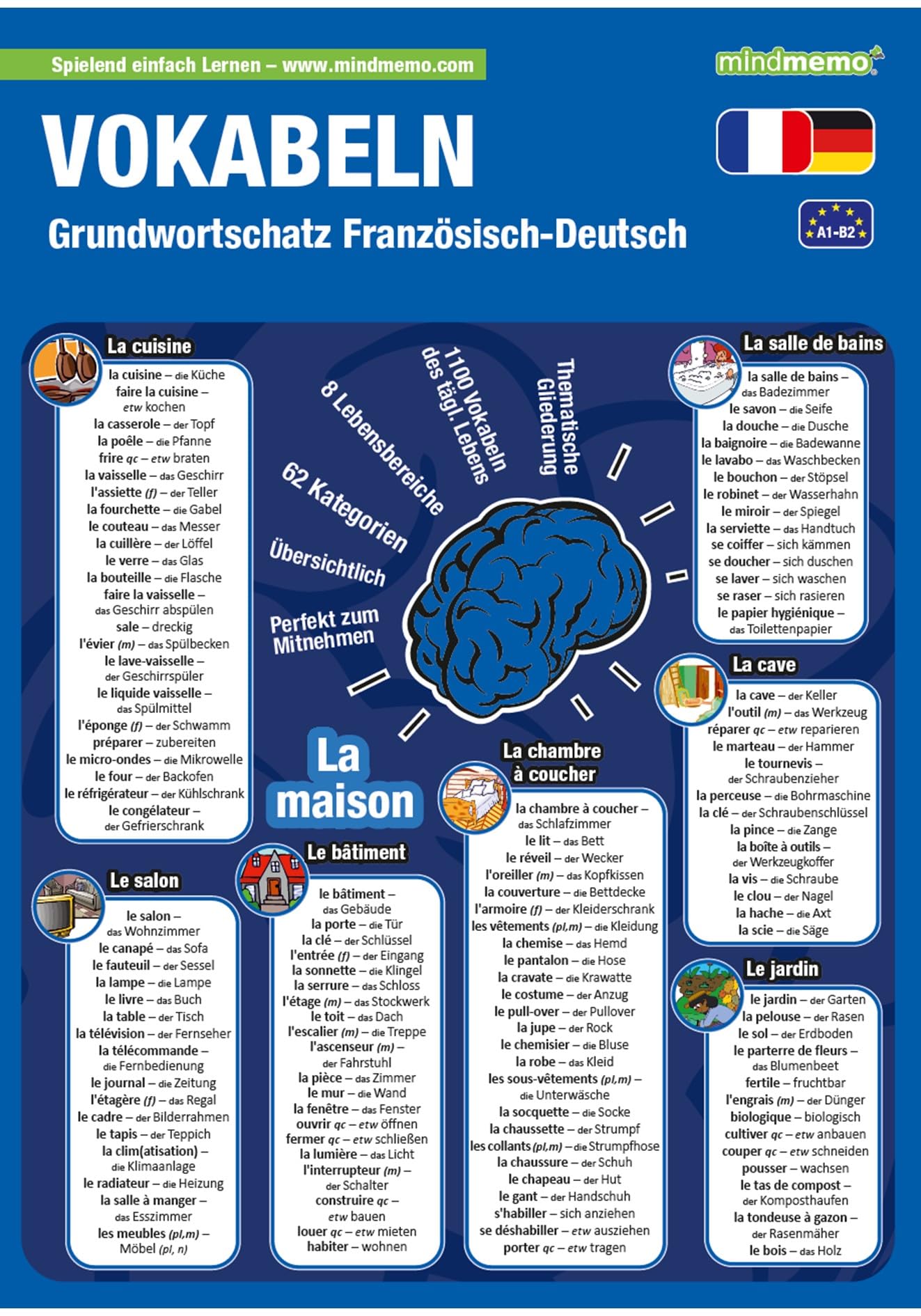 mindmemo Lernfolder - Grundwortschatz Französisch / Deutsch - 1100 Vokabeln - Zusammenfassung General education