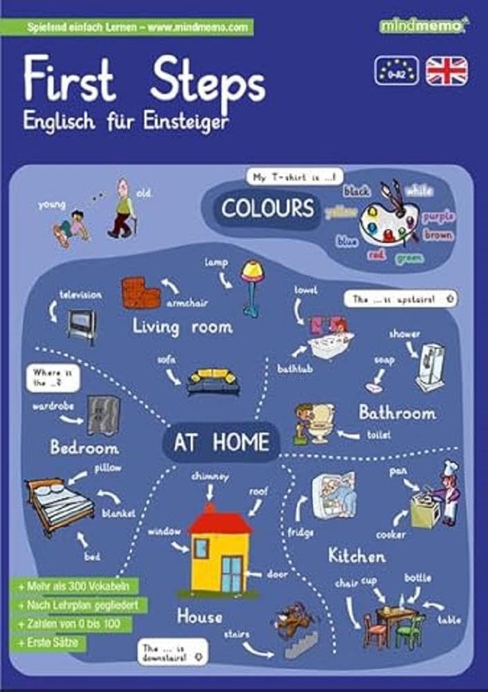 mindmemo Lernfolder - First Steps - Englisch für Anfänger - spielend Englisch lernen Social Sciences