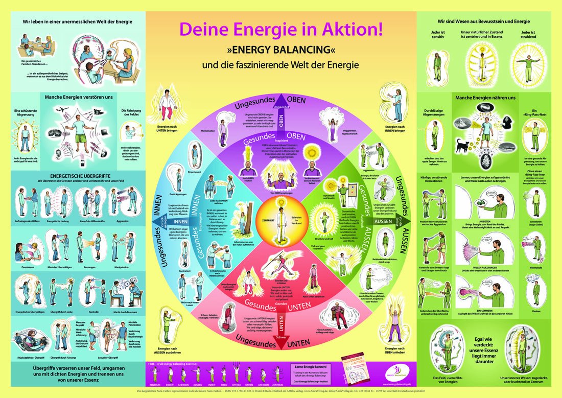 Deine Energie in Aktion! WANDPOSTER »Energy Balancing« und die faszinierende Welt der Energie Posters