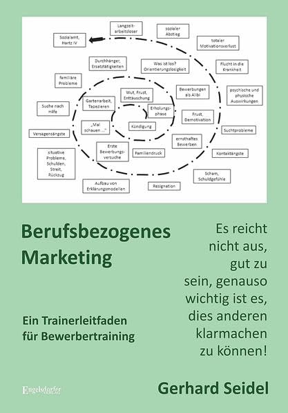 Berufsbezogenes Marketing. Ein Trainerleitfaden für Bewerbertraining Law