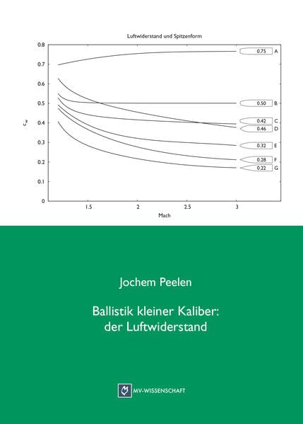Ballistik kleiner Kaliber: der Luftwiderstand Media & Communication