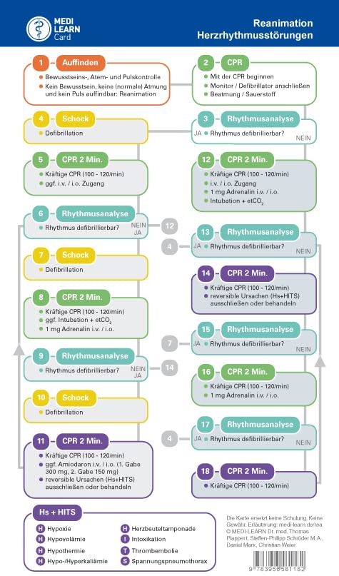 MEDI-LEARN Card: Herzrhythmusstörungen und Reanimation Medicine