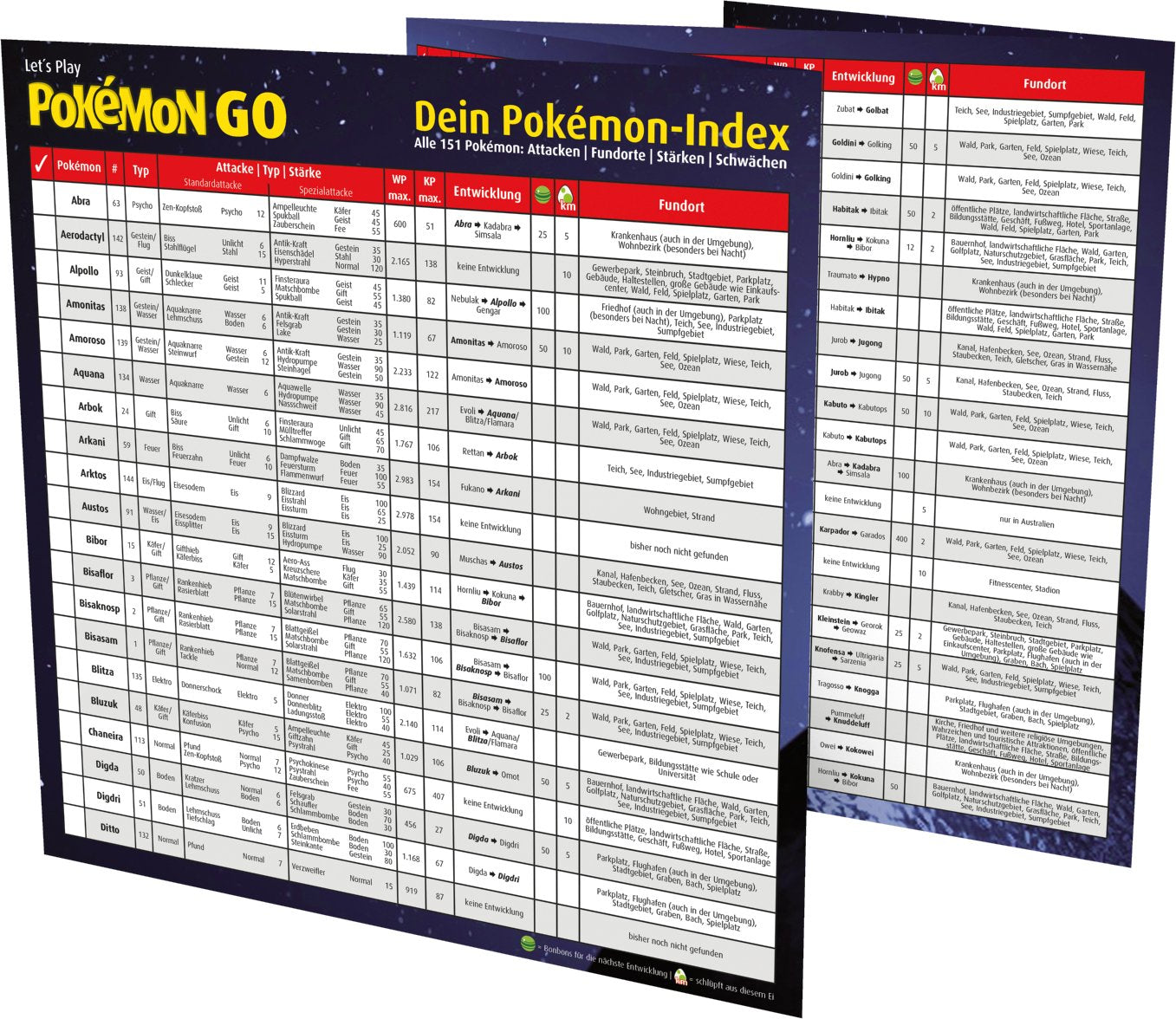 Let's Play Pokémon GO - Dein Pokémon Index - Übersichtskarte book