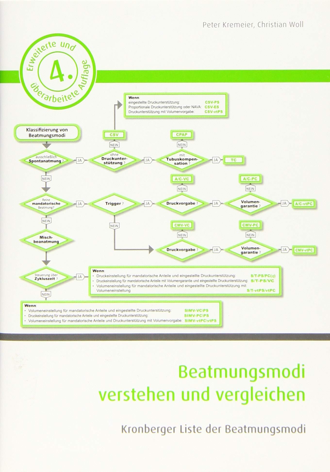 Beatmungsmodi verstehen und vergleichen book