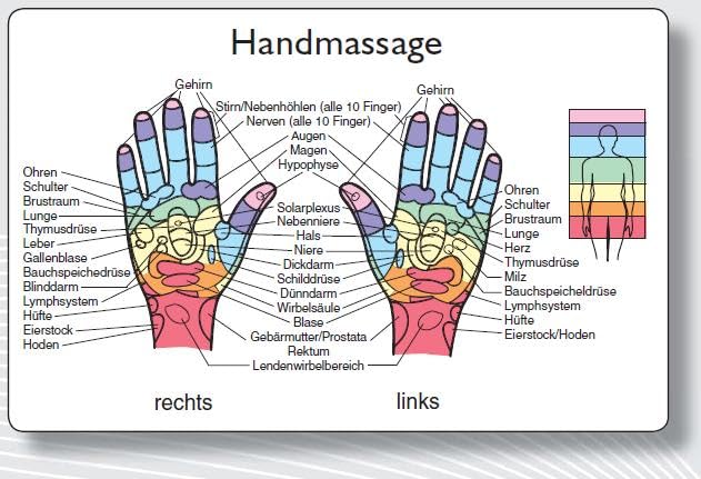 Reflexzonenmassagekarte "Hand": VE 25 Health, Nutrition & Fitness