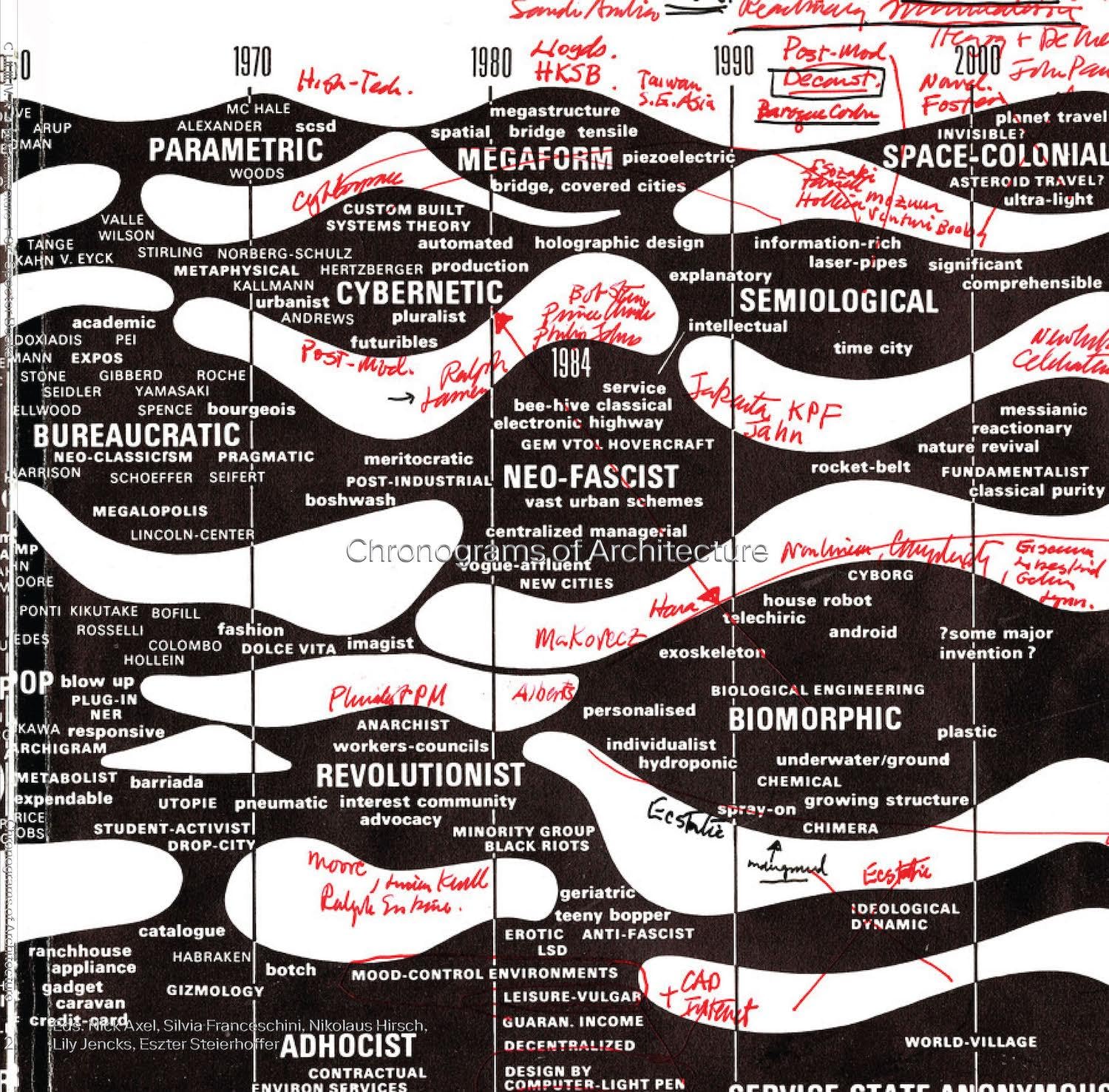 Product Image: Chronograms of Architecture