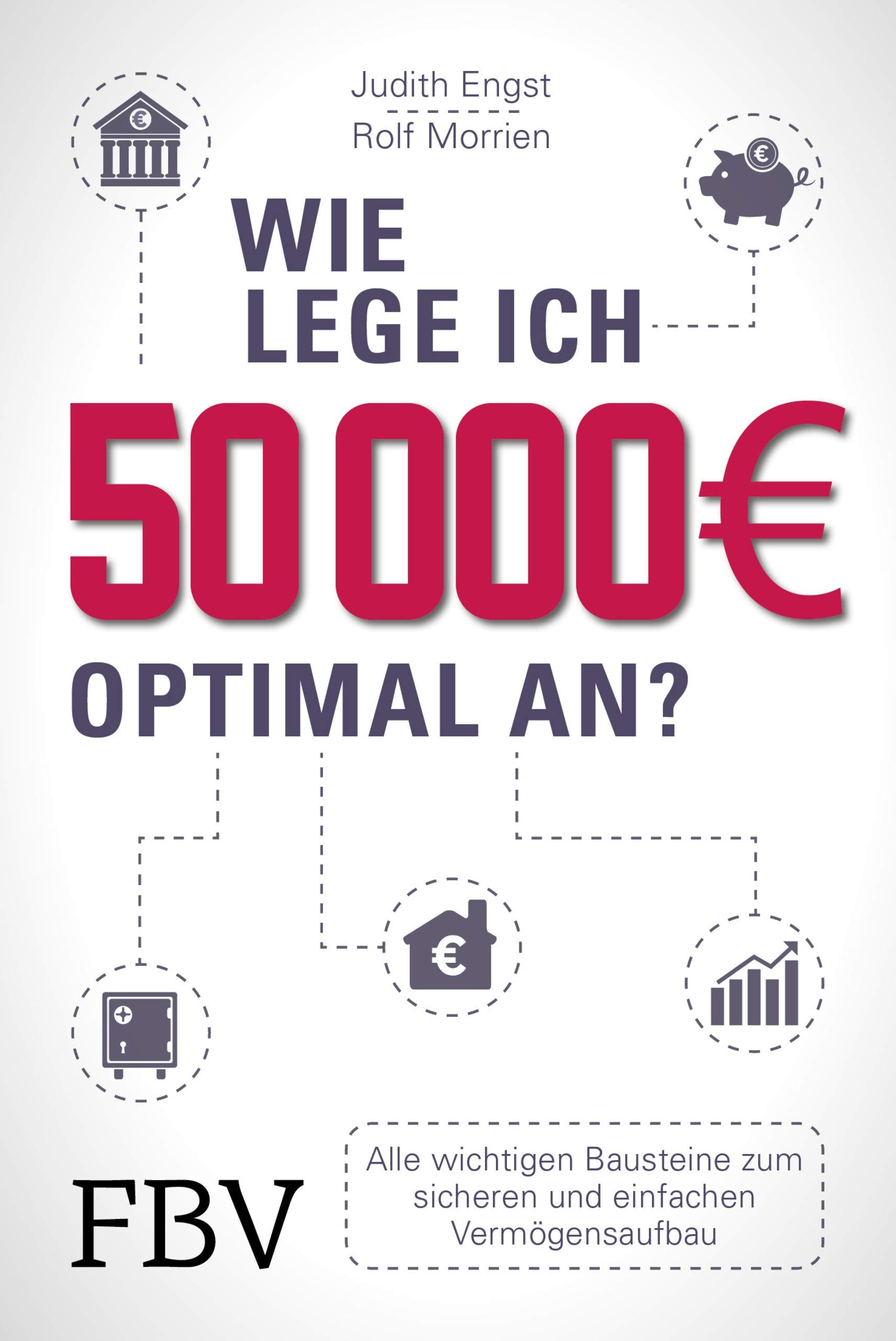 Wie lege ich 50000 Euro optimal an? Business, Finance & Career