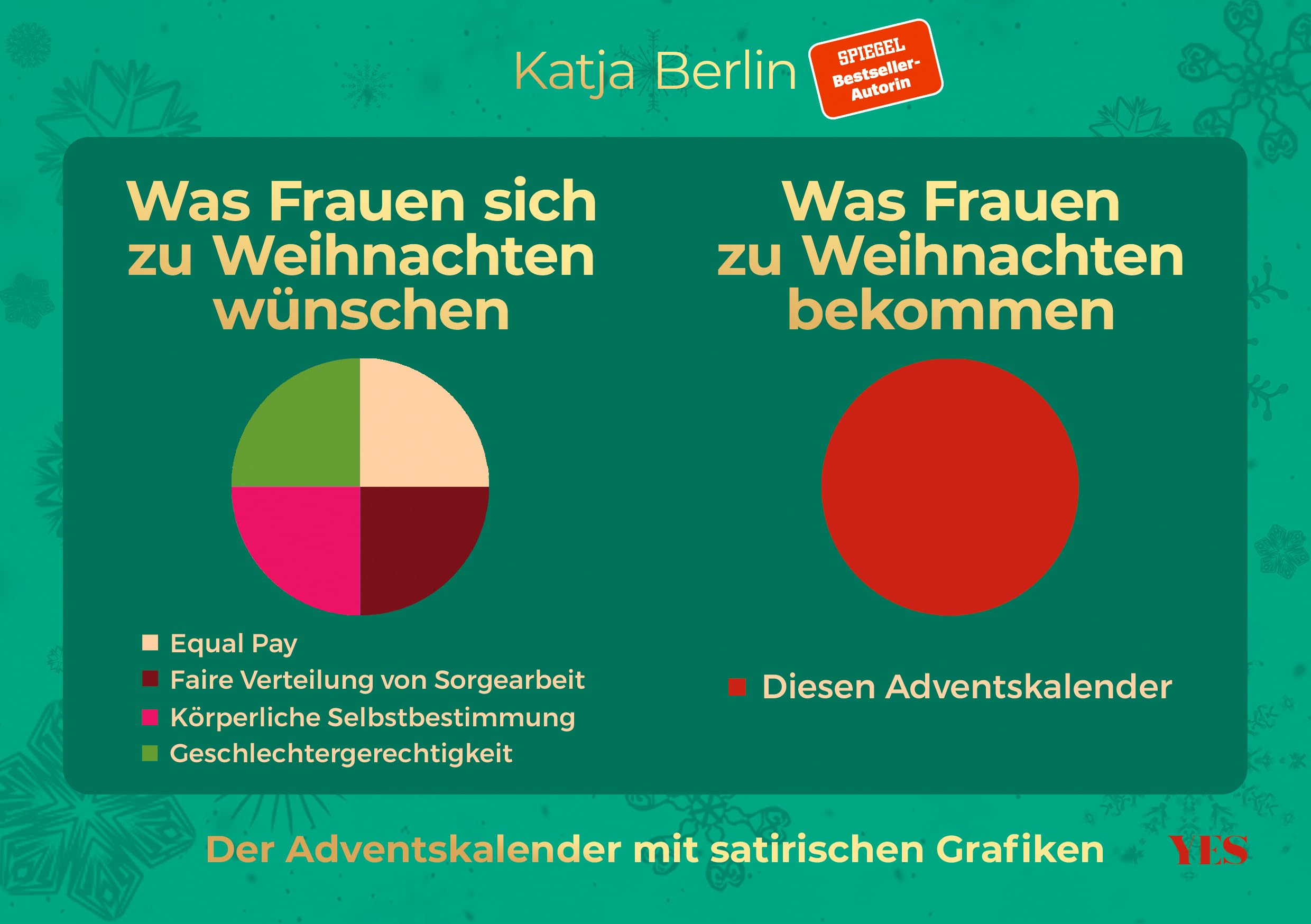Was Frauen sich zu Weihnachten wünschen. Was Frauen zu Weihnachten bekommen. Der Adventskalender mit satirischen Grafiken Lifestyle