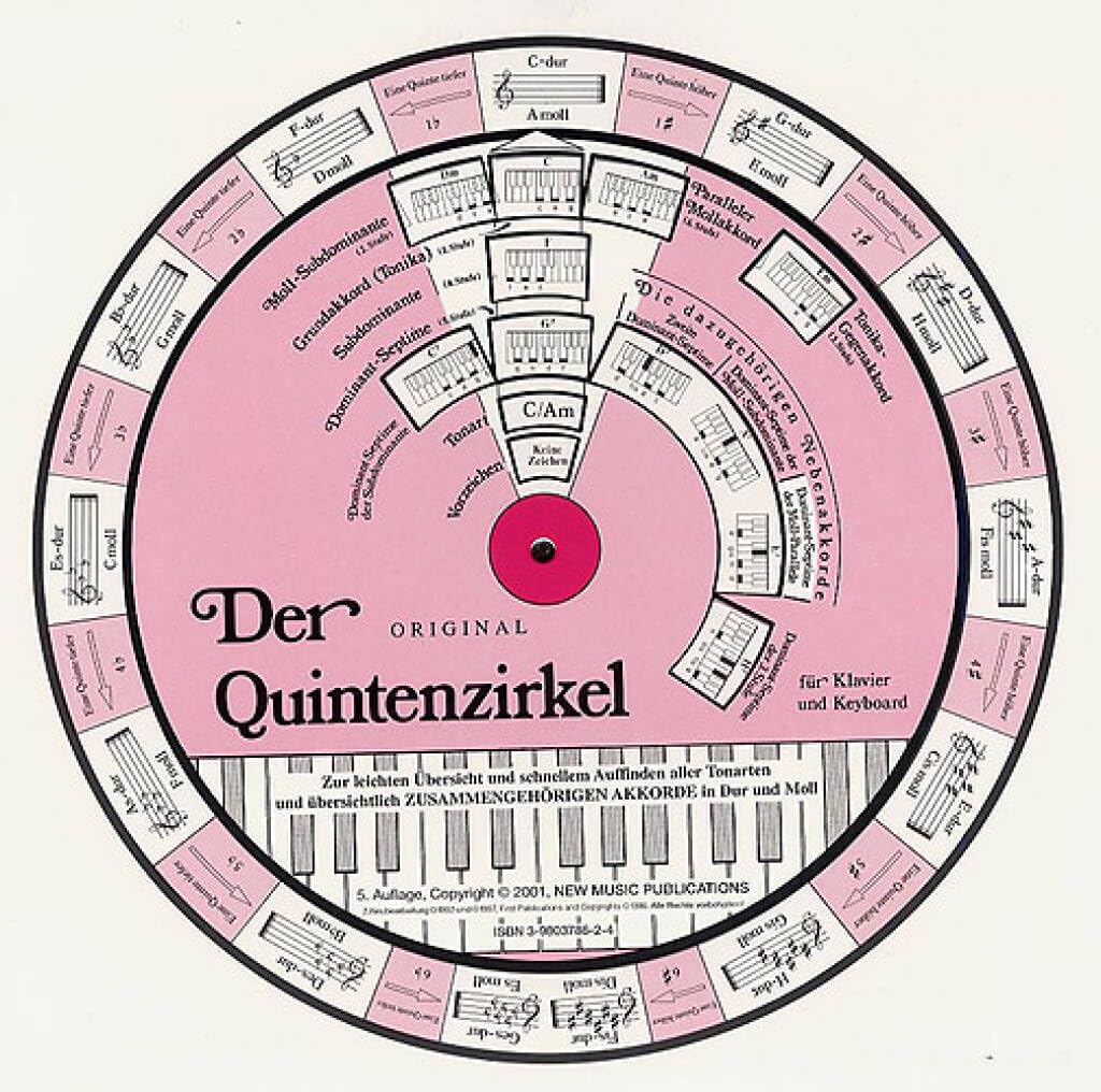 Der Quintenzirkel für Klavier und Keyboard, Drehscheibe: Zur leichten Übersicht und schnellem Auffinden aller Tonarten und zusammengehörigen Akkorde in Dur und Moll. Durchmesser: 25 cm Arts & Music