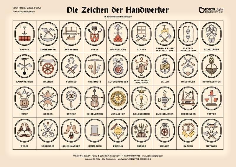 Die Zeichen der Handwerker: Poster mit Beschreibung Film, Art & Culture