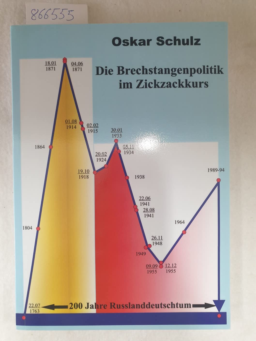 Die Brechstangenpolitik im Zickzackkurs: Vernichtung des Deutschtums in Russland - Die Russlanddeutschen kämpften für das Deutschtum, indem das die ... Tätigkeit herumzureisen versuchten Politics & History