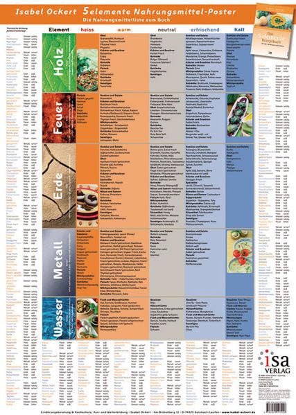 5elemente Nahrungsmittel-Poster: Die Nahrungsmittelliste zum Buch Medicine
