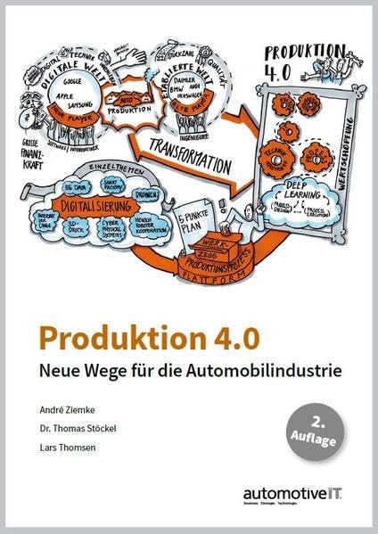 Produktion 4.0 Computer Science