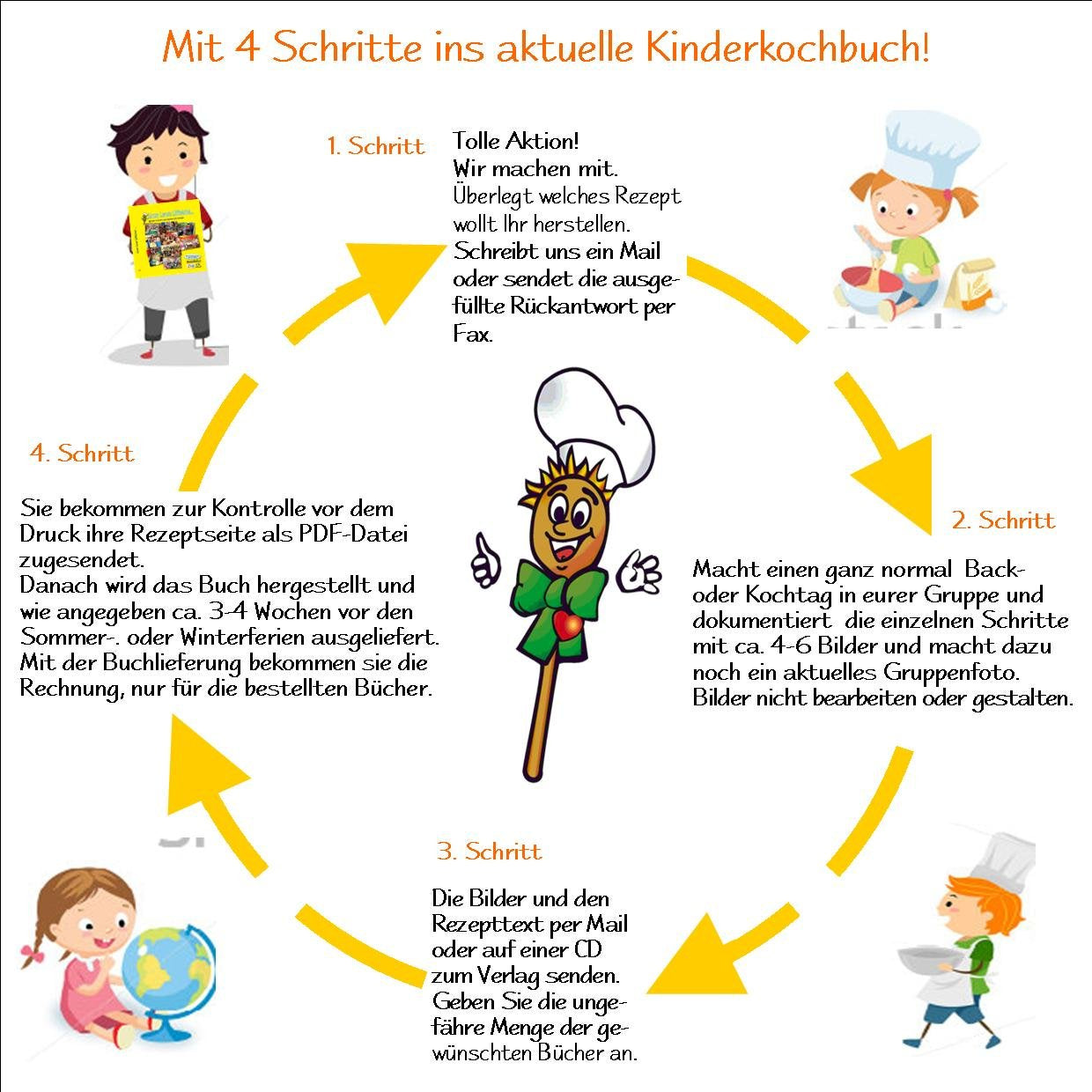 Lirum Larum Löffelstiel.. Kinder kochen und backen für Kinder book