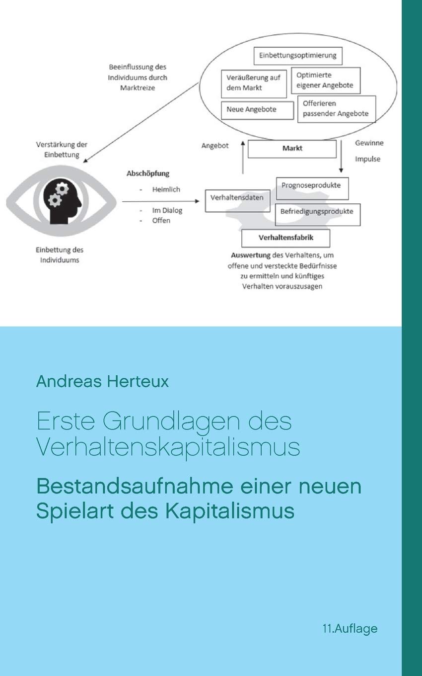 Erste Grundlagen des Verhaltenskapitalismus Law