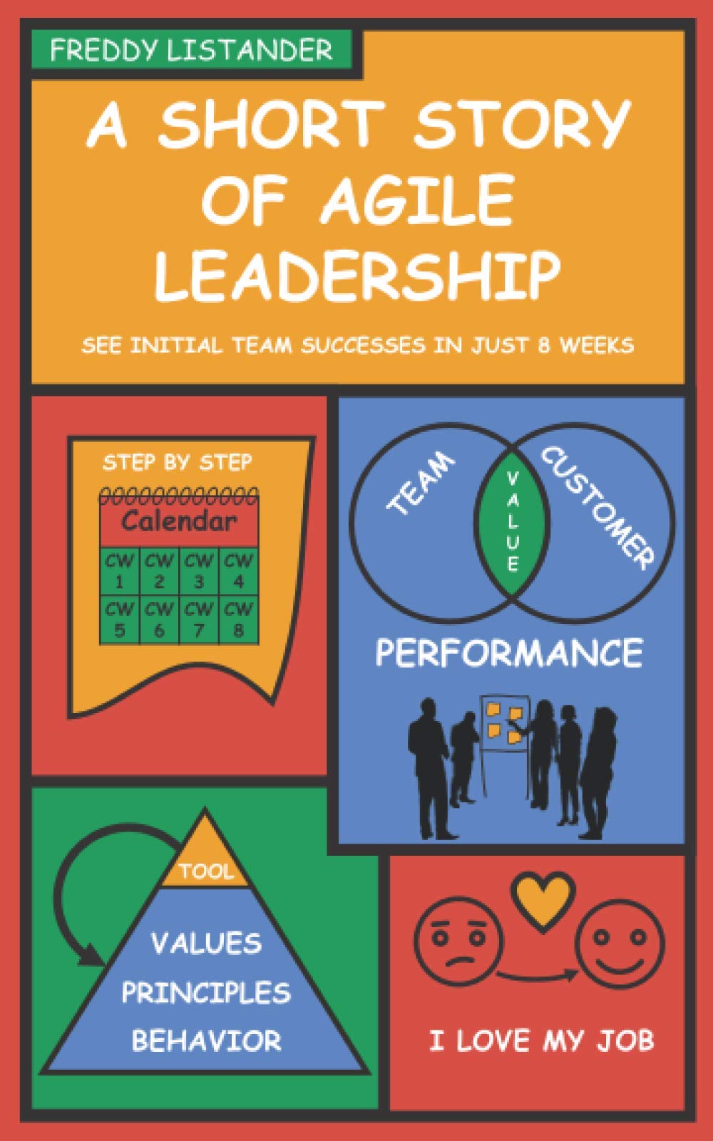 A Short Story of Agile Leadership: See initial team successes in just 8 weeks Business, Finance & Career