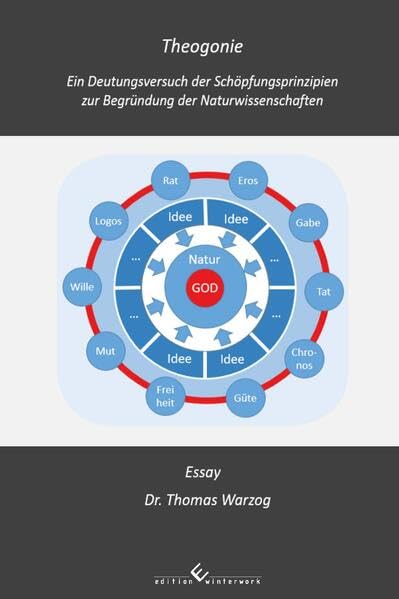 Theogonie: Ein Deutungsversuch der Schöpfungsprinzipien zur Begründung der Naturwissenschaften Business & Technology