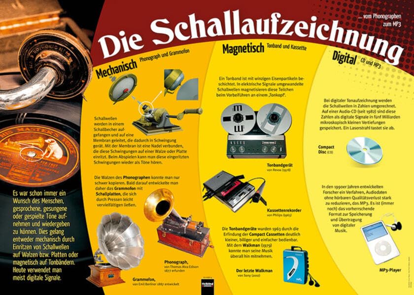 Poster Sekundarstufe: Die Schallaufzeichnung (Instrumenten-Poster: Instrumentenkunde im Großformat) Arts & Music