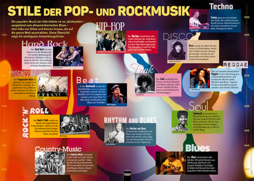 Poster Sekundarstufe: Stile der Pop- und Rockmusik (Instrumenten-Poster: Instrumentenkunde im Großformat) Arts & Music